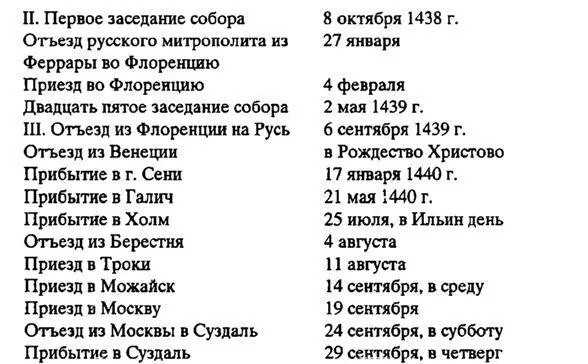 Продолжительность путешествия из Флоренции до Суздаля 388 дней - фото 20