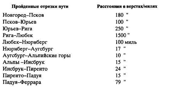 1 верста 216 км 1 миля 55 км В данном случае русская делегация - фото 22