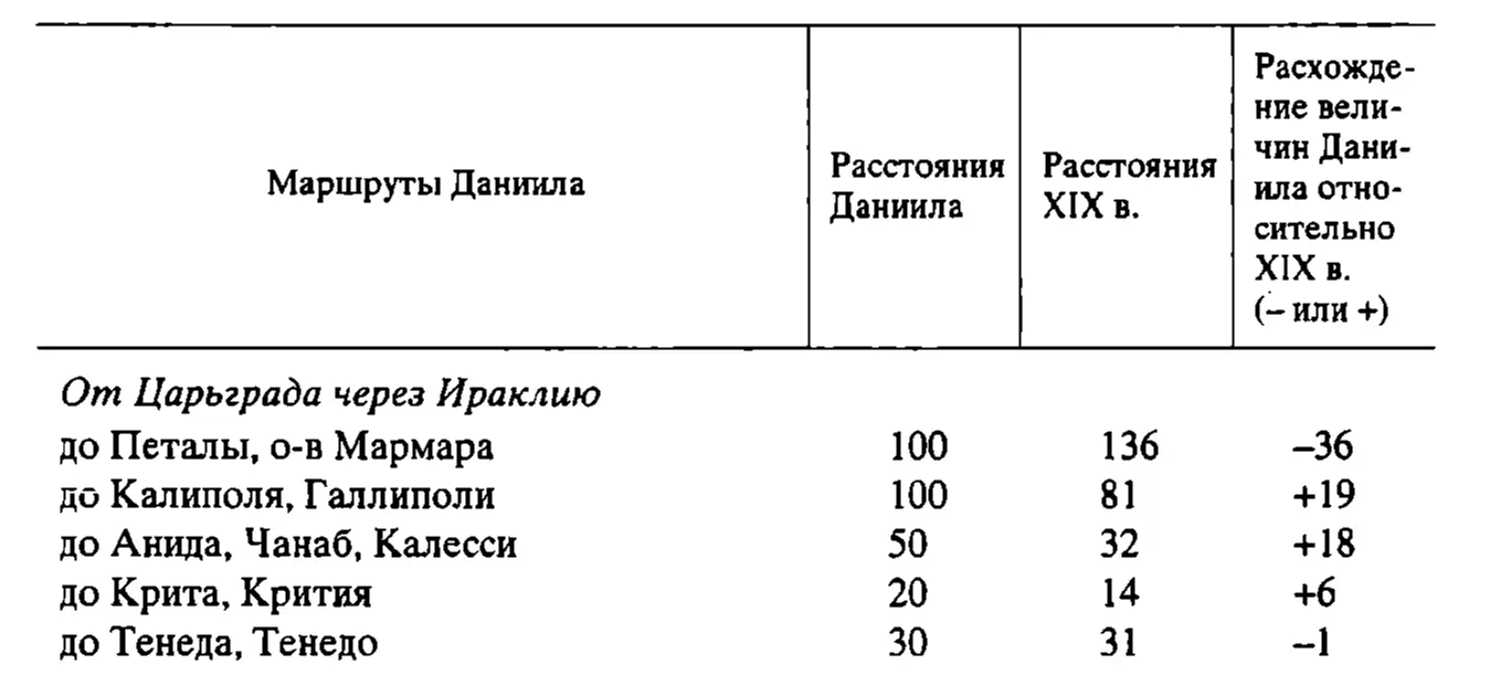 Возможно при уточнении пройденного пути Даниил пользов - фото 13