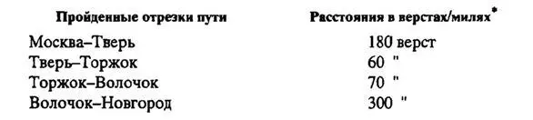1 верста 216 км 1 миля 55 км В данном случае русская делегация - фото 21