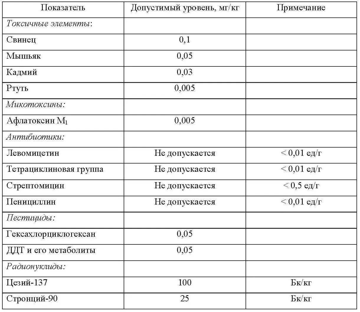 Отбор проб проводят в присутствии лиц ответственных за качество контролируемой - фото 3