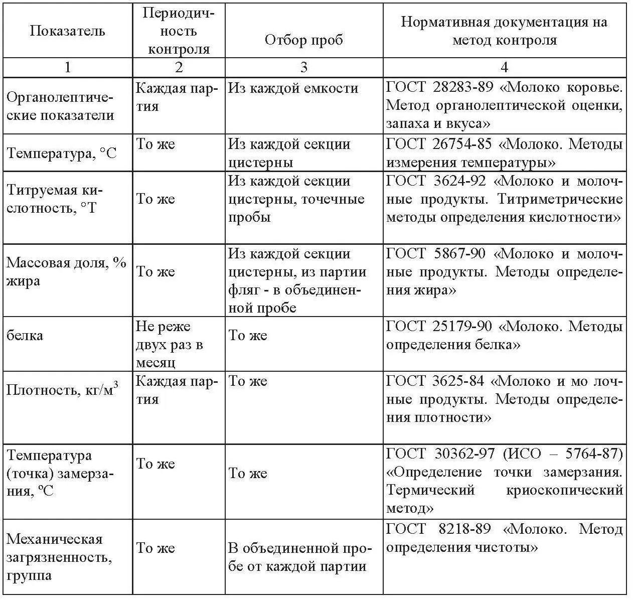 11 Органолептическая оценка молока проводится перед отбором средних проб - фото 4