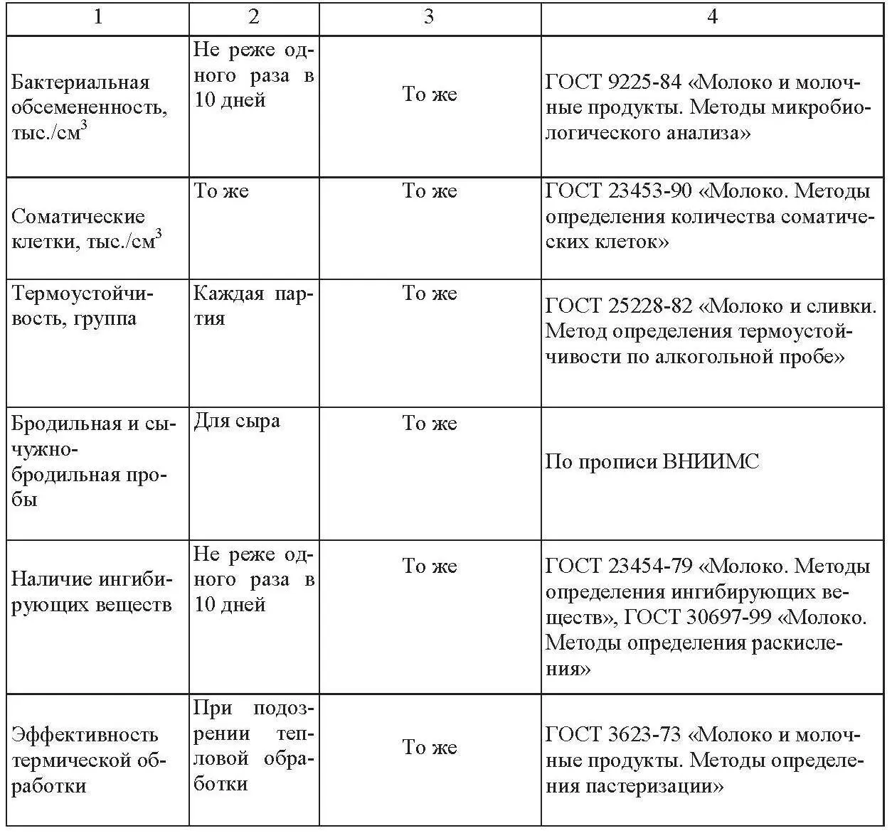 11 Органолептическая оценка молока проводится перед отбором средних проб - фото 5