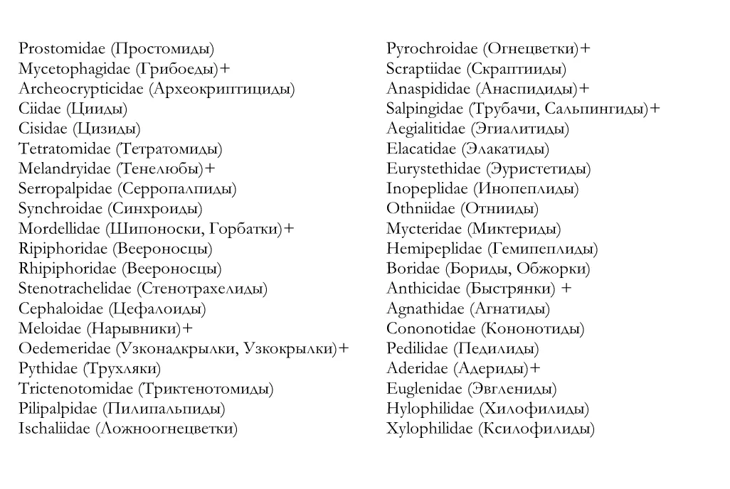 Ниже показаны родственные связи изестных на настоящее время семейств отряда - фото 7