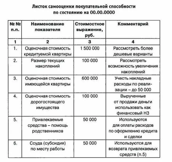 Рис21 Пример листка самооценки покупательной способности При необходимости - фото 7