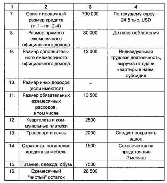 Рис21 Пример листка самооценки покупательной способности При необходимости - фото 8