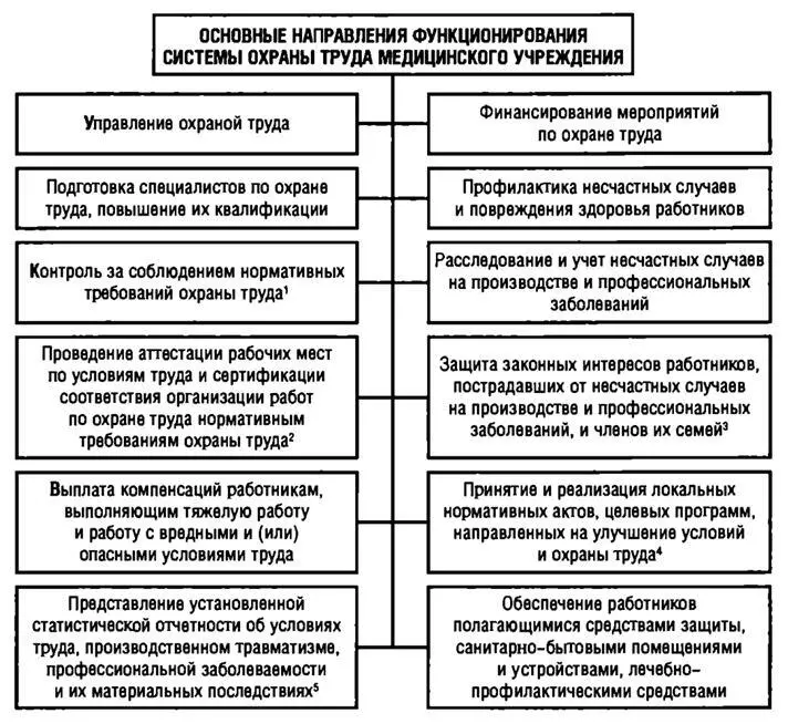 Рис 22 1Включая общественный контроль за соблюдением прав и законных - фото 2