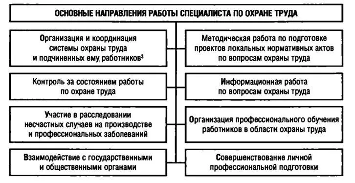 Рис 42 3При наличии последних 43 Полномочия начальника подразделения в - фото 6