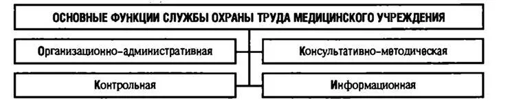 Рис 51 Рис 52 1С полномочиями по подготовке проектов управленческих - фото 9