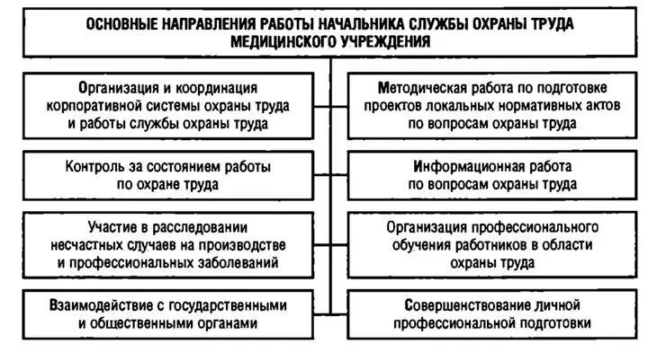 Рис 41 42 Полномочия специалиста по охране труда Специалист по охране - фото 5