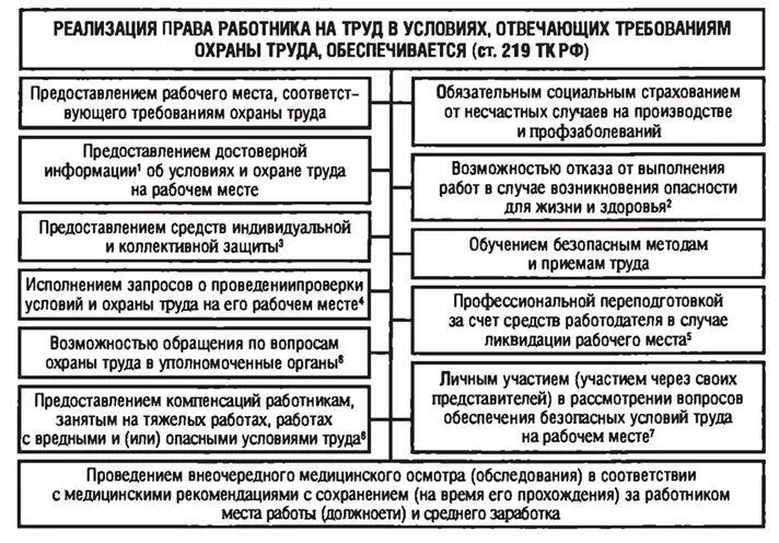 Рис 81 1От работодателя соответствующих государственных органов и - фото 13