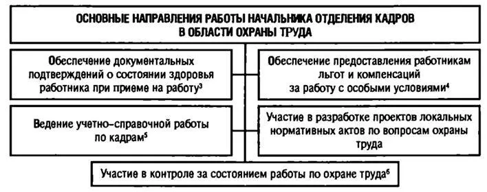 Рис 44 3То же при переводе на другую работу и в иных случаях когда - фото 8