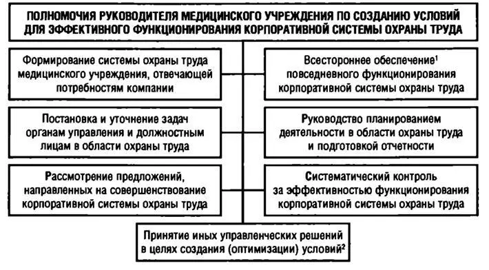 Рис 31 1В первую очередь финансовое и кадровое 2Для эффективного - фото 3