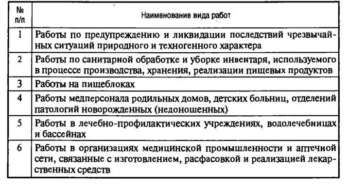 Работники медицинских учреждений выполняющие работы связанные с источниками - фото 16