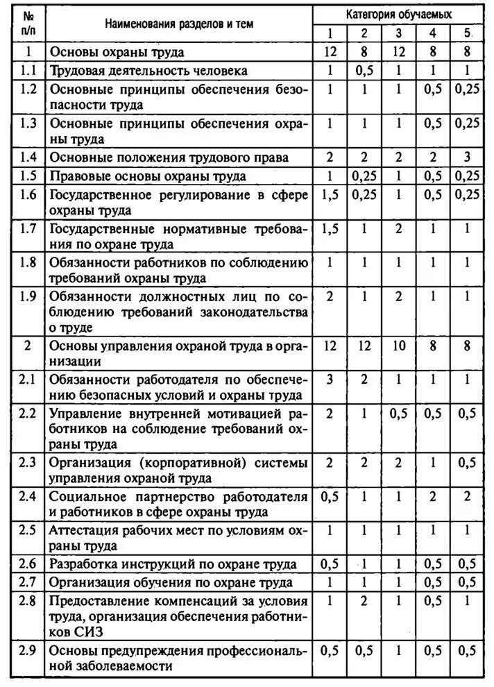 Окончание табл 82 Примечание Категория слушателей 1 руководители - фото 18