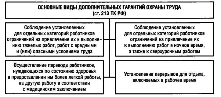 Рис 82 82 Медицинские осмотры обследования освидетельствования - фото 14