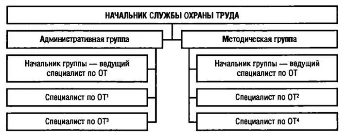 Рис 52 1С полномочиями по подготовке проектов управленческих решений и - фото 10