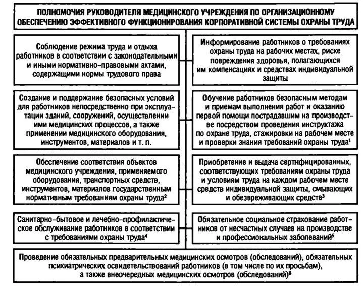 Рис 32 1Не допускаются к работе лица не прошедшие в установленном порядке - фото 4