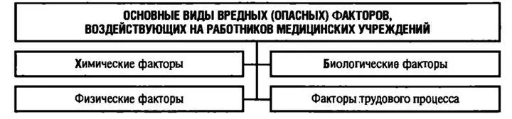 Рис 83 Таблица 81 Основные виды работ при выполнении которых работниками - фото 15