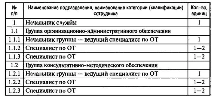 Рис 53 1Приложения к приказу не приводятся Бланк положения о службе охраны - фото 11