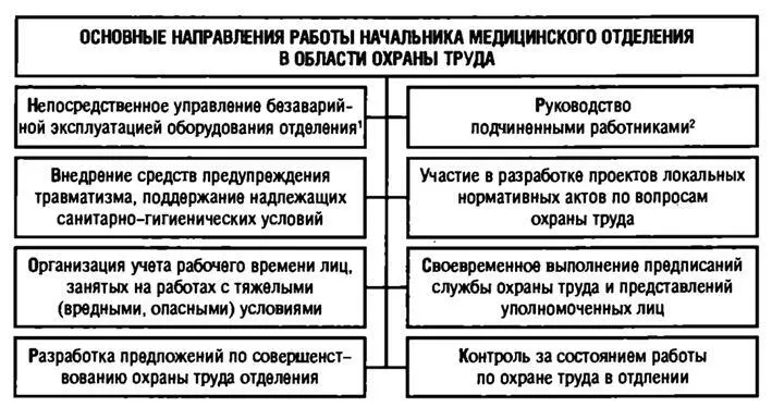 Рис 43 1В том числе при производстве работ повышенной опасности 2В том числе - фото 7