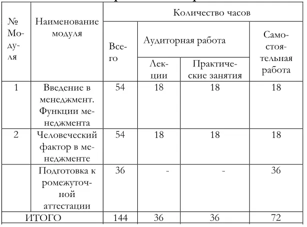 Учебная карта дисциплины