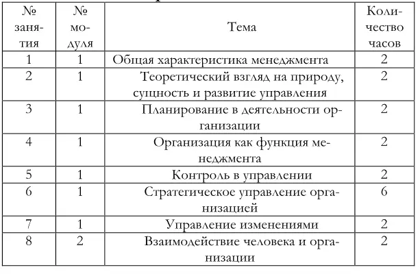 Учебное пособие для практических занятий и самостоятельной работы студентов по дисциплине Менеджмент - фото 2