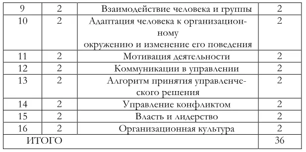 3 Учебная карта дисциплины СОДЕРЖАНИЕ УЧЕБНЫХ МОДУЛЕЙ МОДУЛЬ 1 ВВЕДЕНИЕ В - фото 3