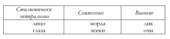 Вопросы для самоконтроля 1 Определение стиля 2 Классификация функциональных - фото 3