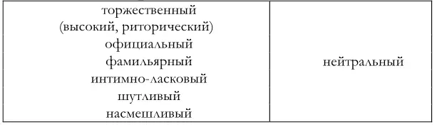 Основным средством достижения желаемой экспрессивной окраски является оценочная - фото 2