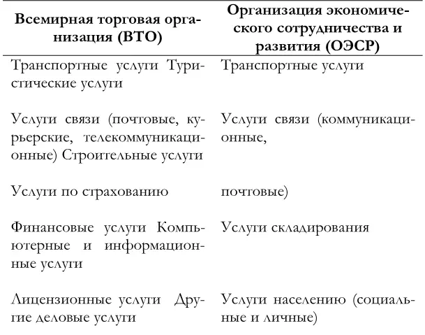 РЫНОК УСЛУГ PR И РЕКЛАМЫ Рынок услуг PR и рекламы это целостная совокупность - фото 19