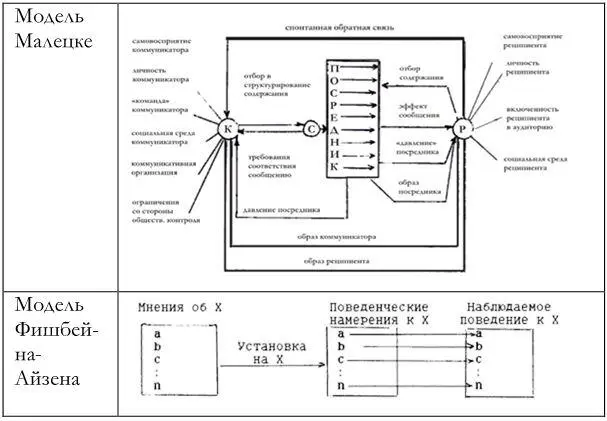 Остановимся на нескольких задачах примерахрекламной и PR деятельности и - фото 24