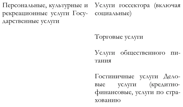 РЫНОК УСЛУГ PR И РЕКЛАМЫ Рынок услуг PR и рекламы это целостная совокупность - фото 20