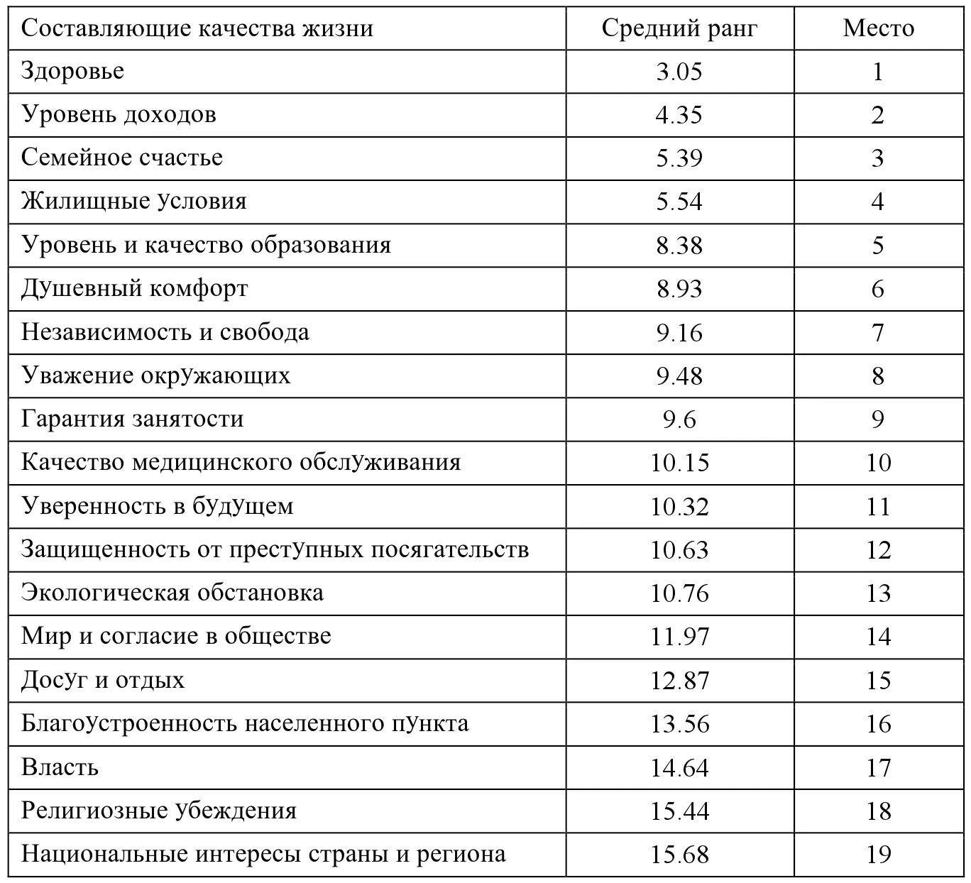 Е Неретина Т Салимова М Салимов 2004 предложили комплекс субъективных - фото 6