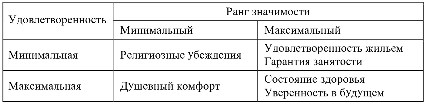 Помимо рассмотренных работ с описанием как показателей так и методов их - фото 7