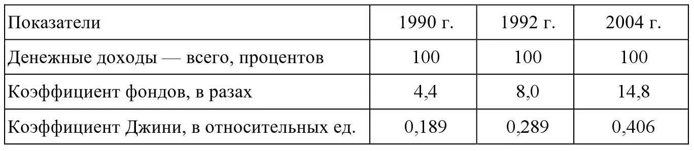 По мнению ВН Бобкова Россия по ряду показателей социальной безопасности - фото 2