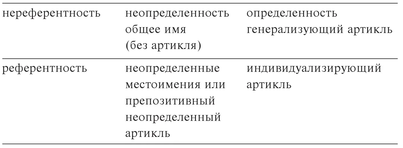 Рассмотрим каждую группу имени в функции прямого объектате в той функции в - фото 1