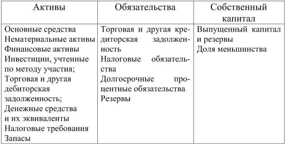 Независимо от форм баланса вопрос о выделении дополнительных статей - фото 2