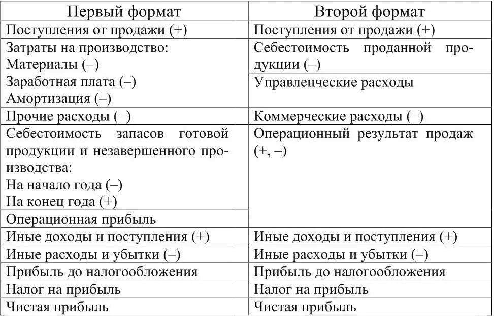3 Стоимость сырья и материалов расходы на сырье производственные и - фото 4