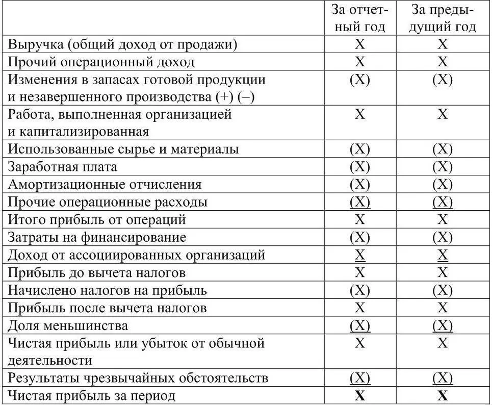 Подчеркивание одной чертой означает суммирование показателей с учетом знака - фото 5