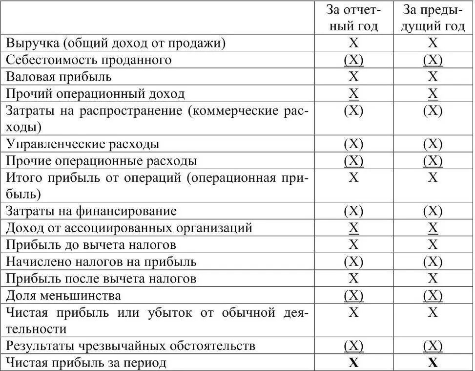 Отчет об изменениях в капитале Изменения в капитале организации проходят в - фото 6