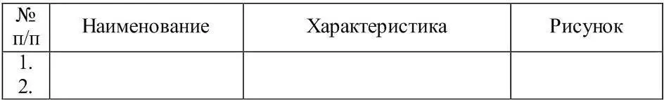 Почвой называется рыхлый поверхностный слой суши земного шара обладающий - фото 1