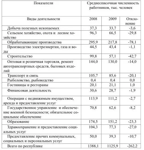 При этом введение стандарта минимального размера оплаты труда в размере 4330 - фото 3