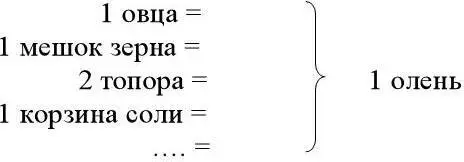 Достоинство этапа произошло упрощение обмена Недостаток этапа общий - фото 1