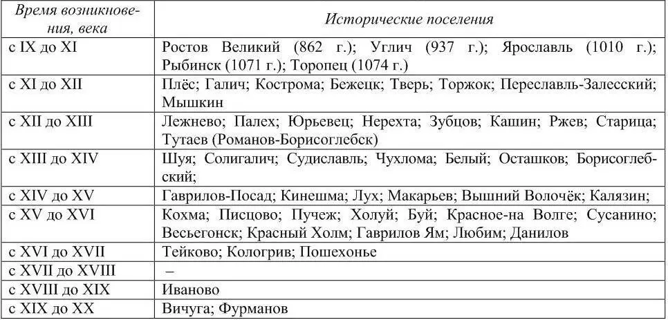 Вместе с тем при значительном богатстве культурноисторического потенциала - фото 3