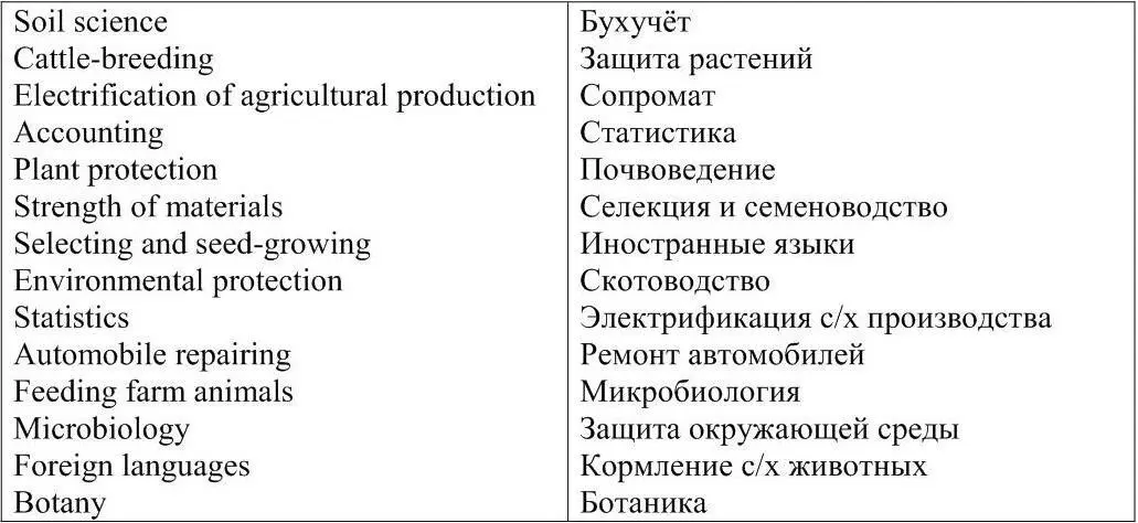 Task 2 Make up your timetable What can you say about your English 1 For - фото 53