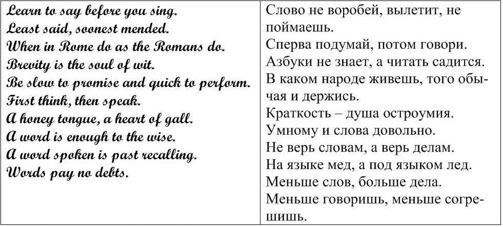 Task 3 What is the language situation in your country Write two paragraphs - фото 57