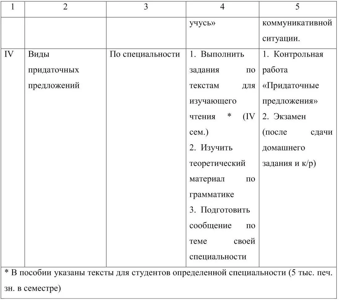 2 Тексты для изучающего чтения лексические программы упражнения 21 Тексты - фото 3