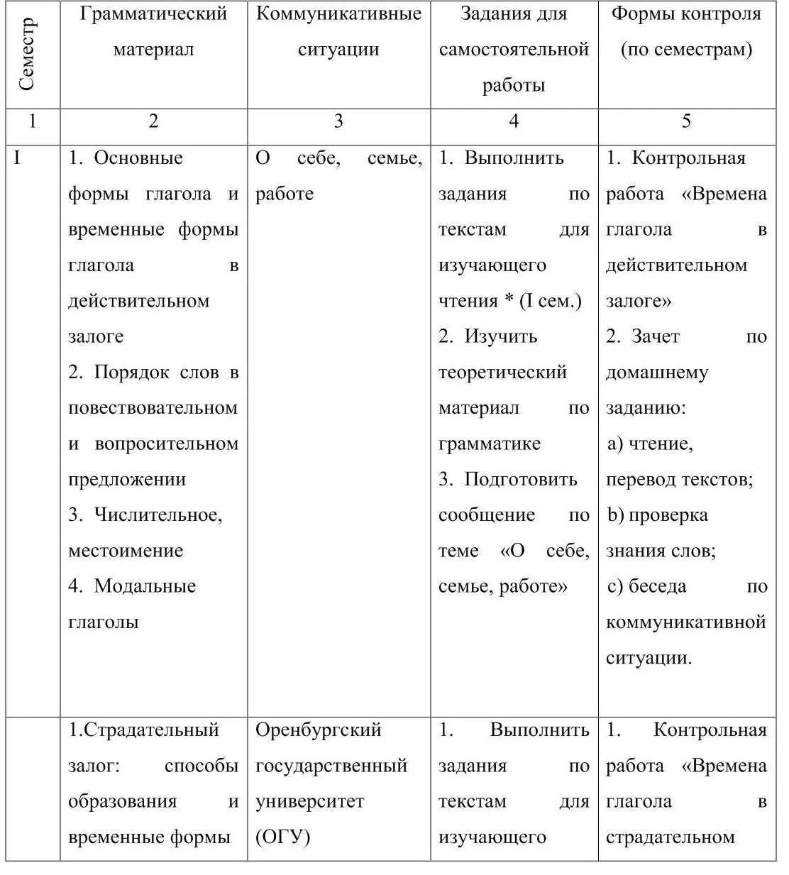 2 Тексты для изучающего чтения лексические программы упражнения - фото 1