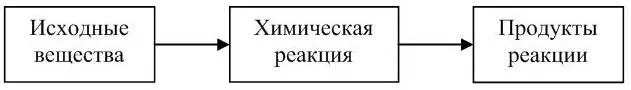 При самостоятельном выполнении студентами подобного задания им необходимо найти - фото 6